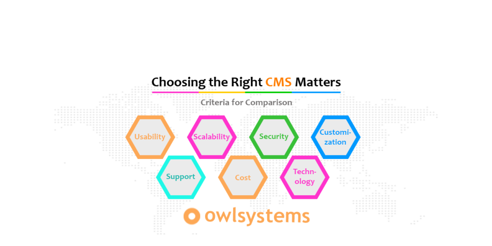 Comparing Popular CMS Solutions: A Deep Dive into Features and Performance