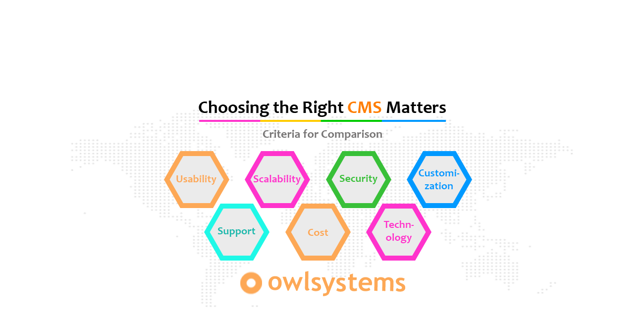 Comparing Popular CMS Solutions: A Deep Dive into Features and Performance